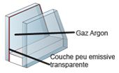 Vitrage thermique renforcé avec gaz argon 4 saison | Fenêtre Franciaflex